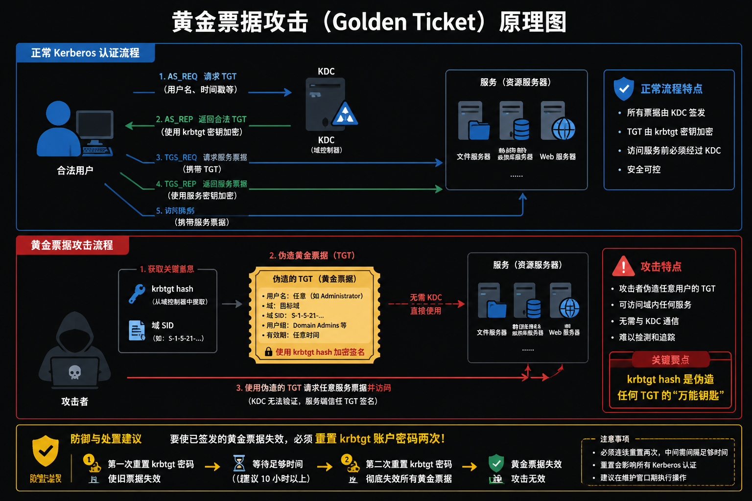 黄金票据伪造原理